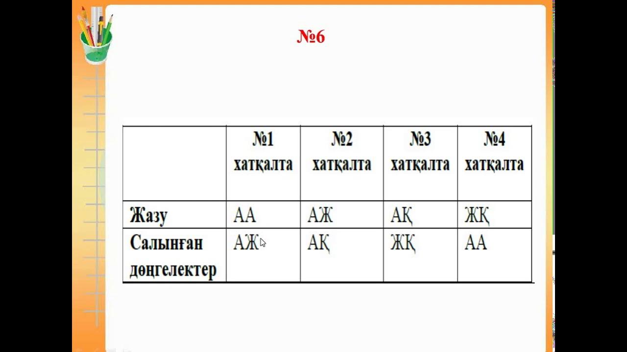 Математика 3 сынып 128 сабақ