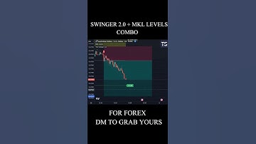 Swinger2.0 |MKL Levels |Forex| Trading Indicators |Tradingview #daytrading #forexsignals #indicators