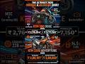 2026 KTM 390 Duke &amp; Adventure Updated With New 350CC Engines | Features, Specs &amp; AP/TG Prices!