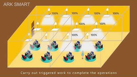 How Smart Bluetooth mesh lighting control system works in commercial or industrial | arkshine.com