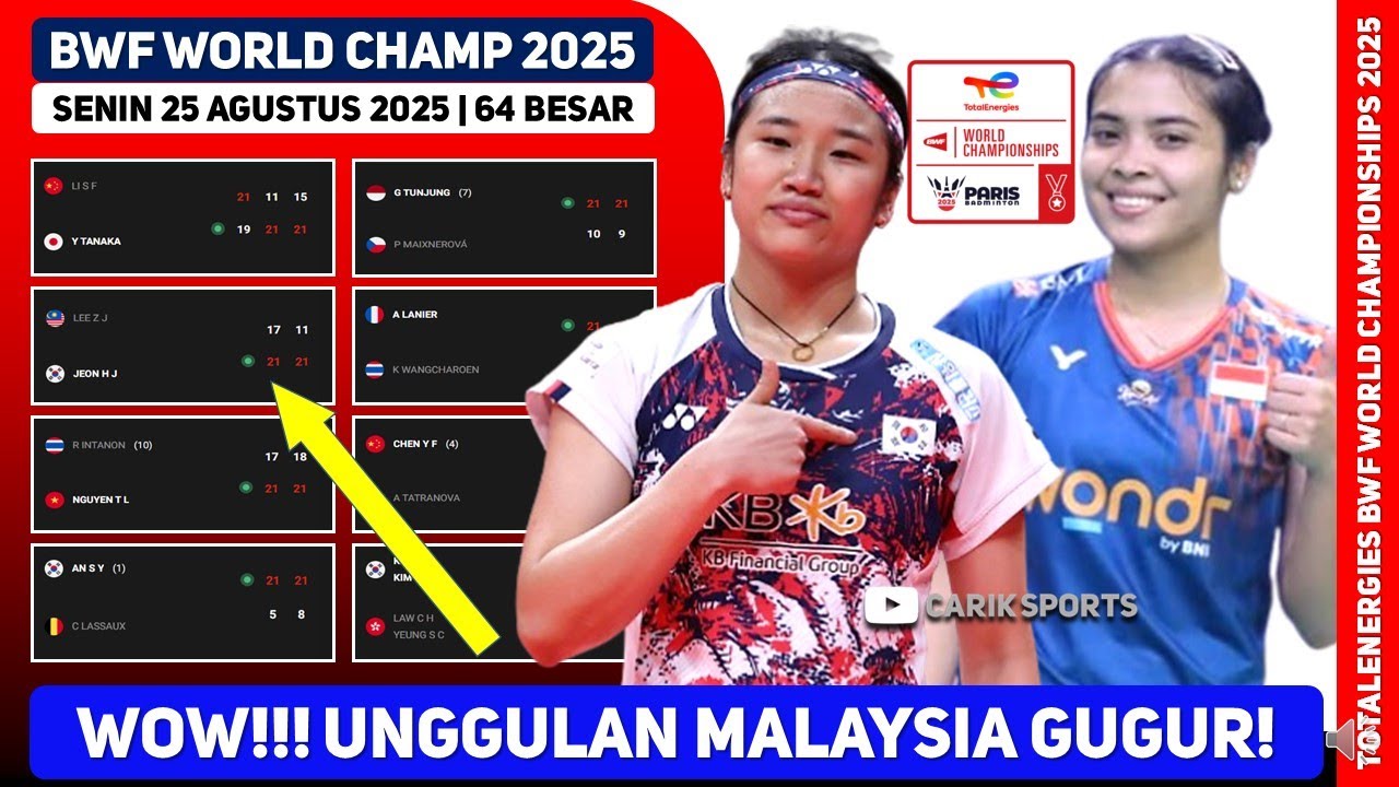 JORJI MENANG! Hasil Lengkap BWF World Championships 2025 Babak 64 Besar ...