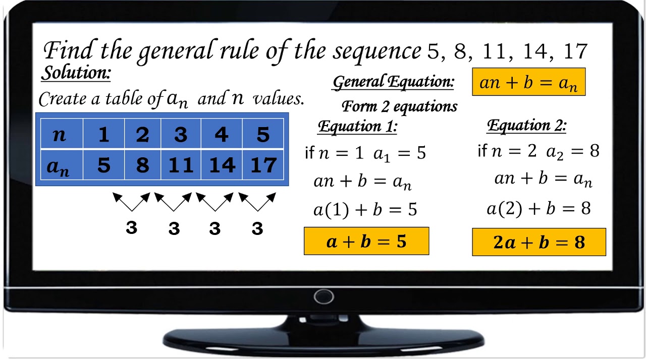 HOW TO FIND THE GENERAL RULE OF A SEQUENCE YouTube HOW TO FIND THE GENERAL RULE OF A SEQUENCE YouTube
