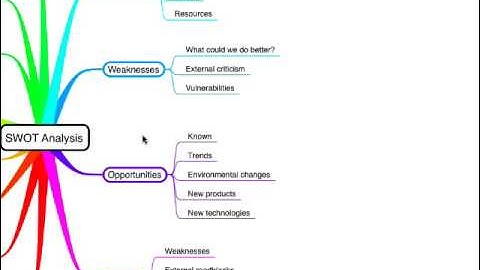 Strategic planning using Mind Maps