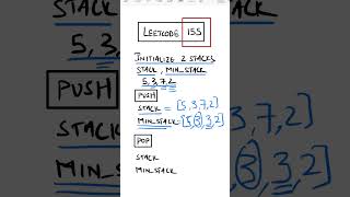 Leetcode 155 made easy - Coding Interview Question 69/75