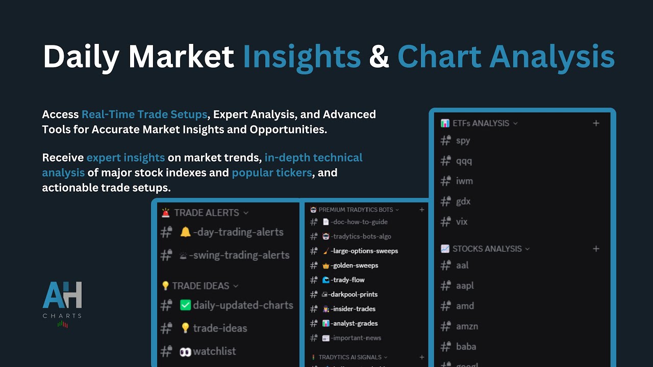 AH Charts Weekly Update Dec 28, 2025 Market Update