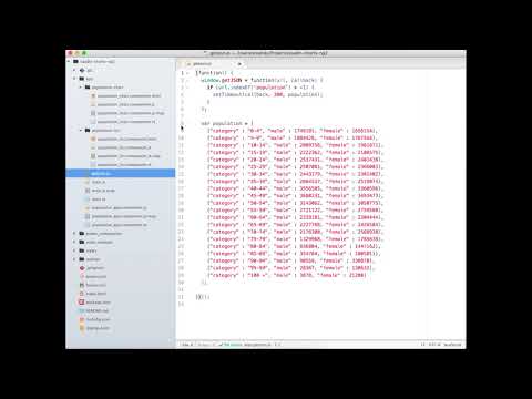 Getting started with Vaadin Charts in Angular 2