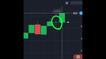 Binary Options Doji Candle Strategy #shorts