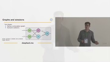 Day 1. Introduction to Tensorflow (in Russian)