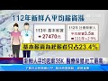 新鮮人平均起薪35K 醫療保健、社工最高｜三立新聞網 SETN.com