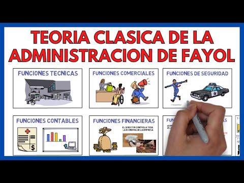 Video: ¿Qué es la teoría organizacional clásica?