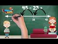 Subtraction Strategies Quiz