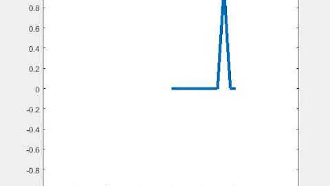 Neumann Boundary Conditions