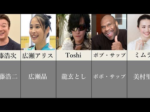実は改名していた意外な芸能人たち