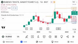 RUBNS... TEKNIK ANALIZ... YKSLN VE BMSCH GRAFIKLERINI BEGENDIM