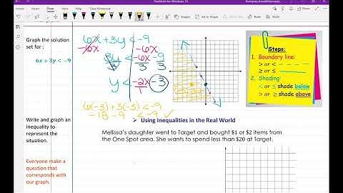 Solution Sets to Inequalities with two variables