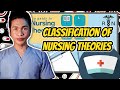 THEORETICAL GUIDE TO NURSING THEORIES: CLASSIFICATION OF NURSING THEORIES