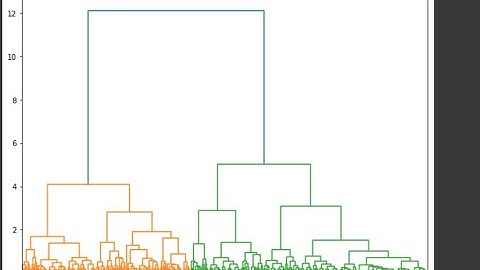 Video#5, Lesson#3: Hierarchical Clustering, The coding Part