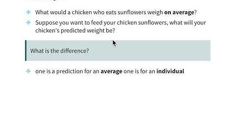 Confidence Intervals for Mean Response