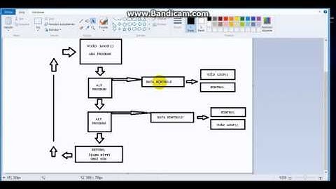 Arduino Ders5 Programlamayı Ögreniyorum  Yazılım Nedir Erkut Dogan