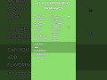 Advanced Medical Spanish: At the Compounding Pharmacy