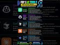 Top 5 AI Tools Every Developer Must Use in 2026 🚀 #shorts