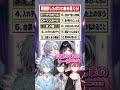 【全部わかる？】再翻訳ボカロクイズが超難問だった#アルスノーツ #vtuber #新人歌い手グループ