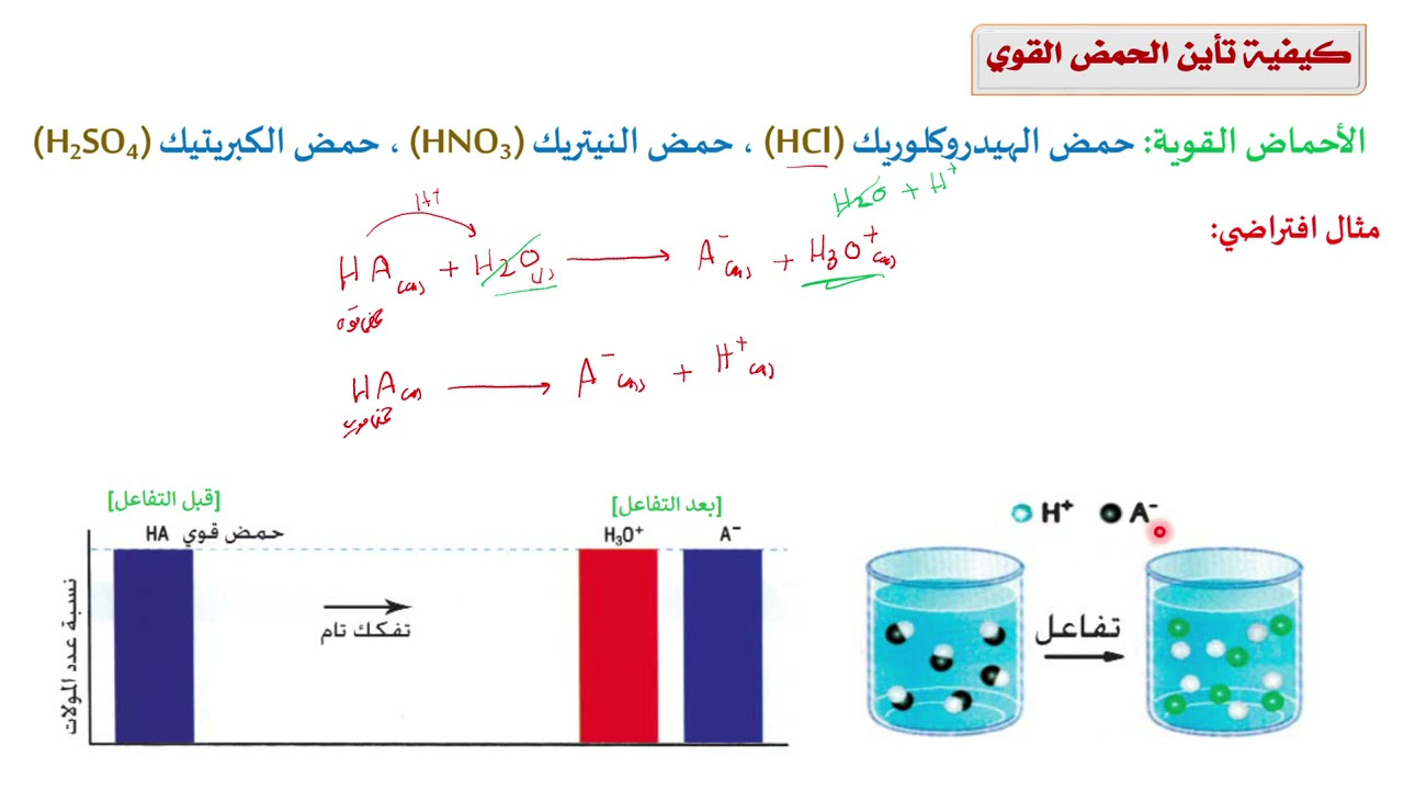 تأين الأحماض والقواعد القوية