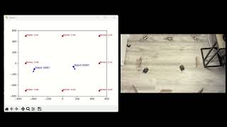 Multi-robot Localization