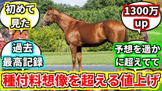 『スワーヴリチャード1500万円』に対するみんなの反応集【競馬の反応集】