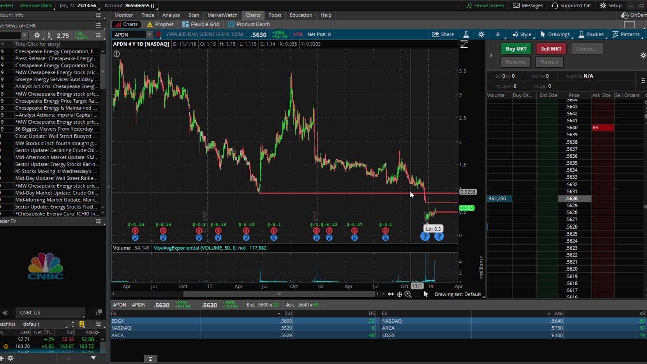 APDN 24 Jan 2019 - Trade Idea