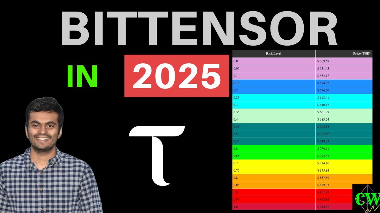 BitTensor ($TAO) | Price Prediction 2025 🚀