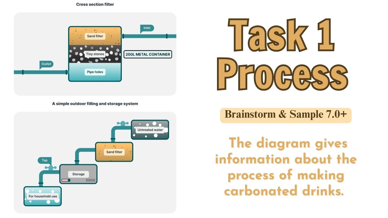 TASK 1 PROCESS | The following are two filter systems. - YouTube