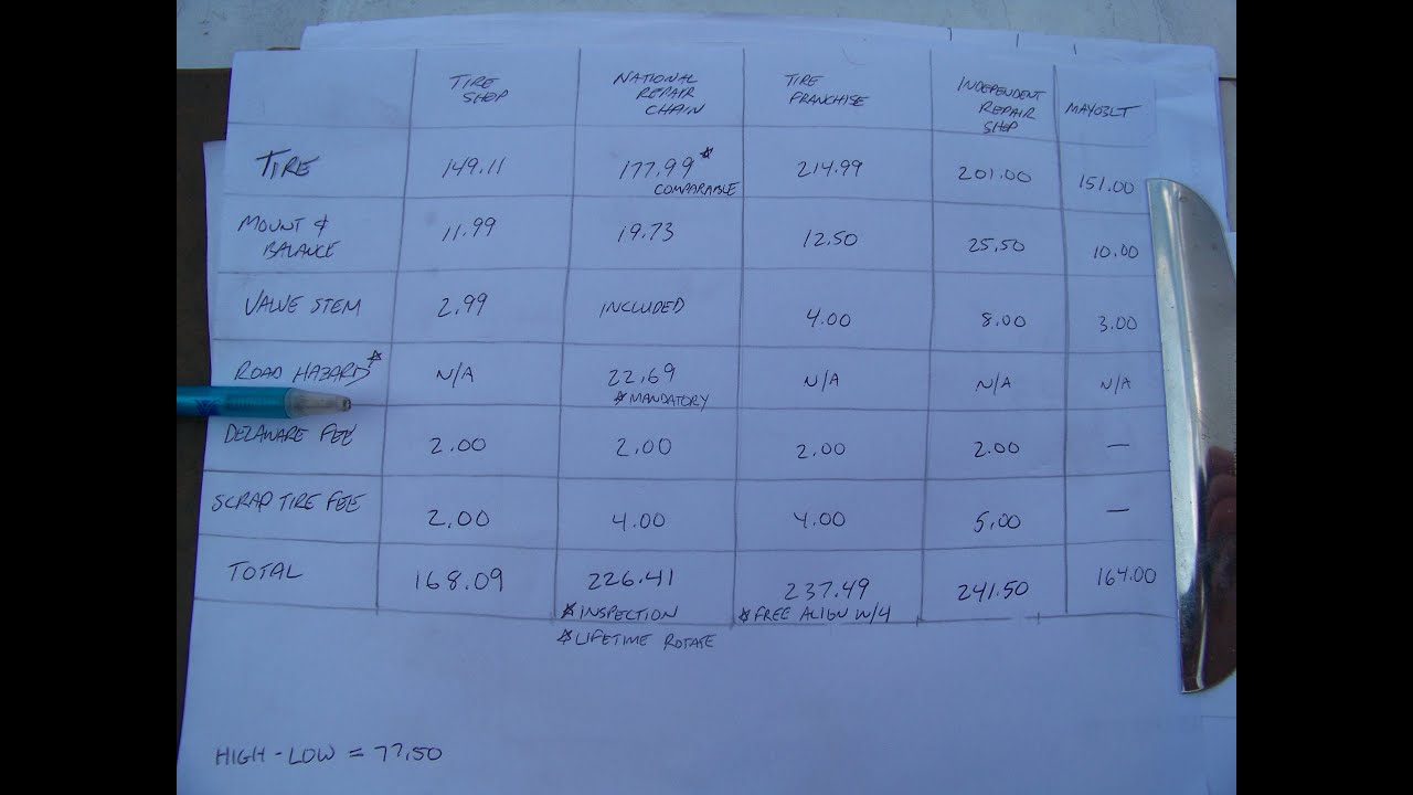 Buying tires online versus buying tires locally - major savings - YouTube