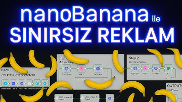 n8n × nanobanana (🍌): Google’ın Gizli Formülü Sınırsız TikTok/IG/YT Reklamı (No-Code)