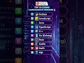 Top 10 Coding Languages 2026 | Top 10 IT Courses | High Paying IT Skills #itcourses #techjobs