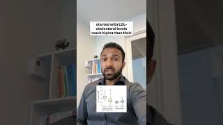 The Importance of Lowering LDL-C Early in Life