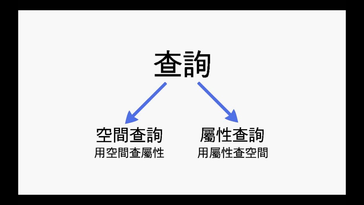 「地理資訊系統」的圖片搜尋結果