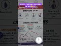 #usmle #step1prep