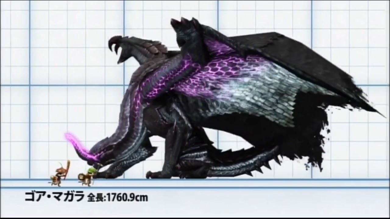 Monster Size Chart