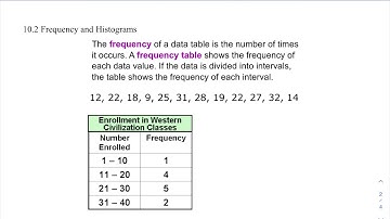 10.2 Frequency Tables and Histograms