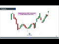 Why You're Failing as a Trader + Candle Sticks ... - YouTube