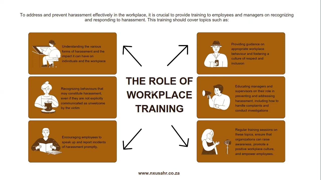 EEA CODE OF GOOD PRACTICE - WHAT IS HARASSMENT