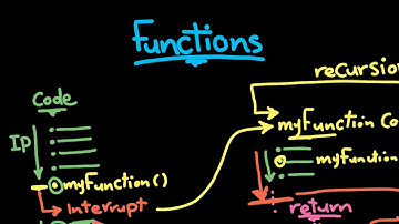 Programming Concepts : Functions in details | شرح الدوال في البرمجة بالتفصيل