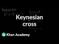 Keynesian Cross