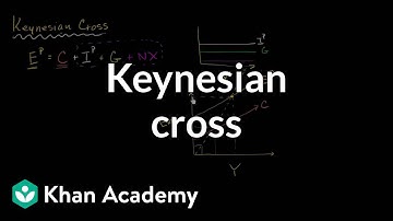 Keynesian Cross