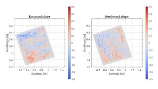 Celebrity Short Scale Ocean Surface Waves Net Worth