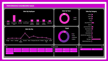 Cara Membuat Dashboard Excel Data Sales