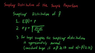Sampling Distribution of the Sample Proportion