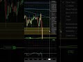 Locked $1,300 on the 15-Min Trendline Bounce #trading #scalping#futurestrading #nq #daytrading