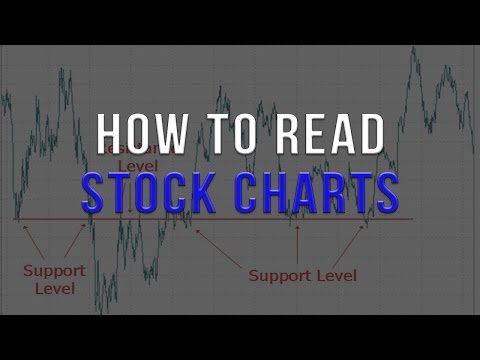 Different Stock Charts